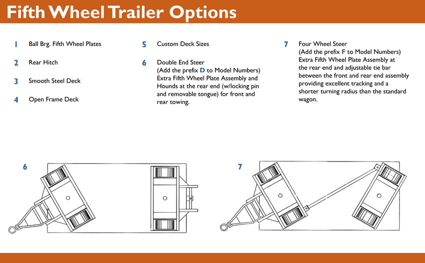 fifth-wheel-steer-trailers