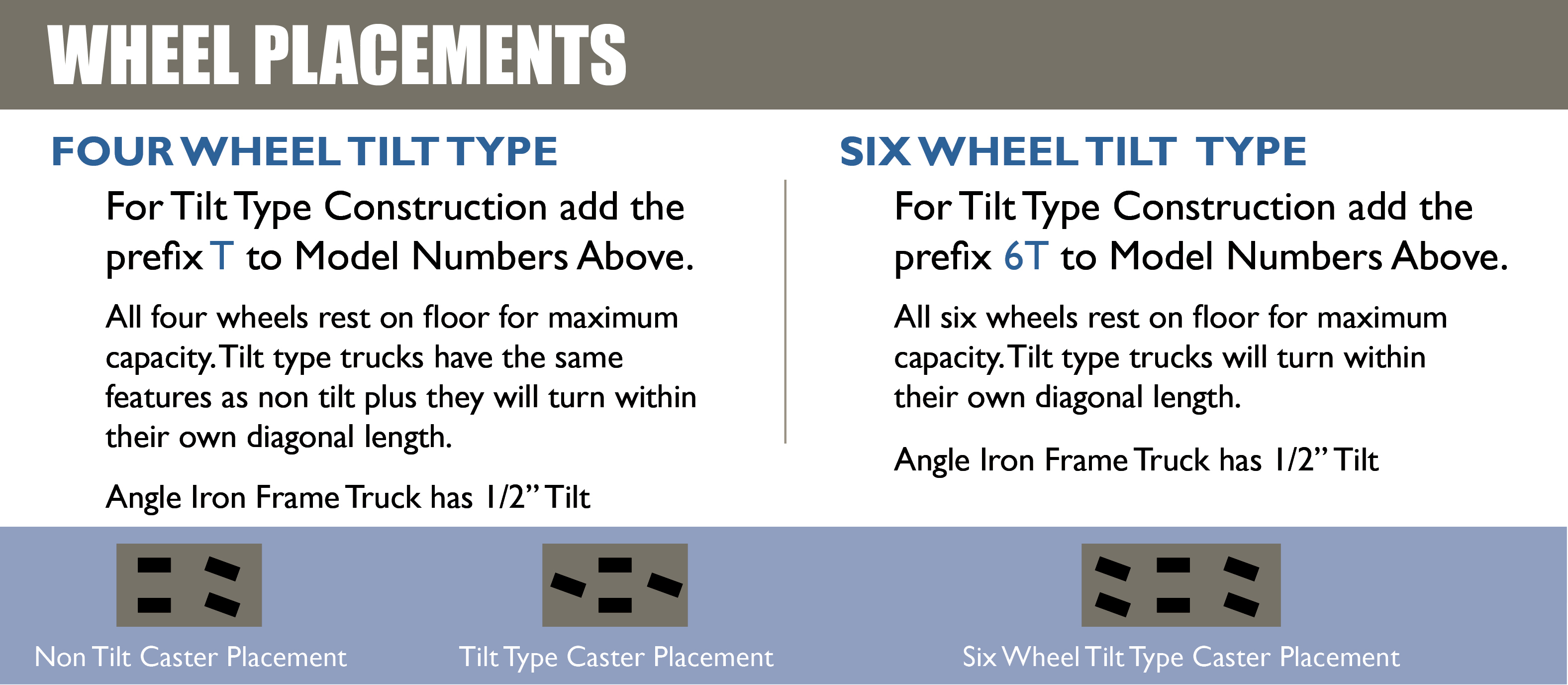 wheel-placements